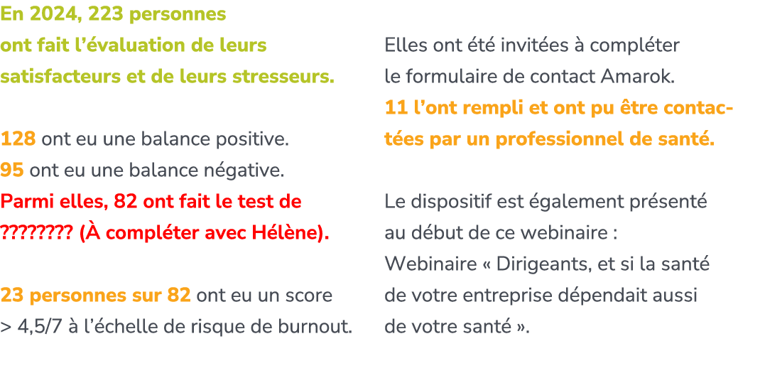 En 2024, 223 personnes ont fait l’ valuation de leurs satisfacteurs et de leurs stresseurs. 128 ont eu une balance po...
