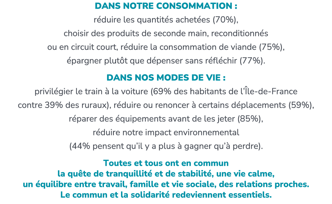 Dans notre consommation : r duire les quantit s achet es (70%), choisir des produits de seconde main, reconditionn s ...